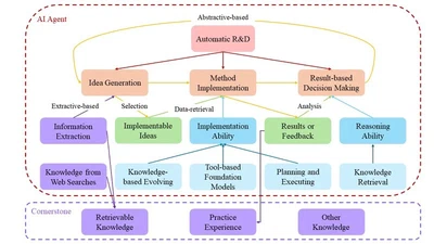 RD-Agent featured image