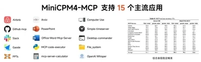 MiniCPM4-MCP featured image
