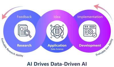 RD-Agent featured image