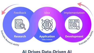 Towards Data-Centric Automatic Research and Development featured image